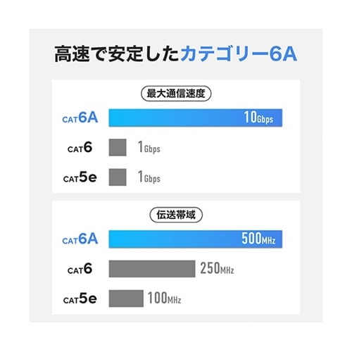 【5本セット】 ホーリック LANケーブ