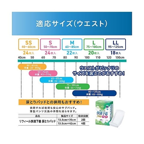 リフィール 快適下着 薄型パンツ SSサ