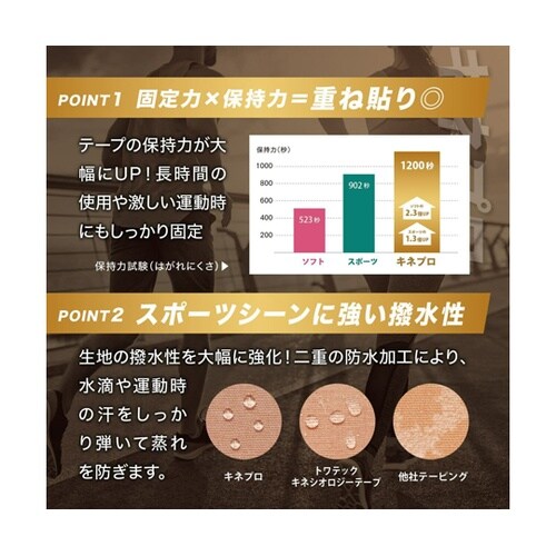 キネシオロジーテープ PRO 5cm×3