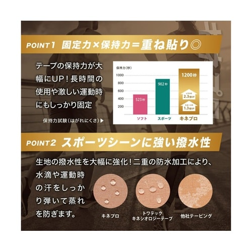 キネシオロジーテープ PRO 7.5cm