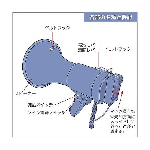 メガホン型拡声器 18W NX−BV50