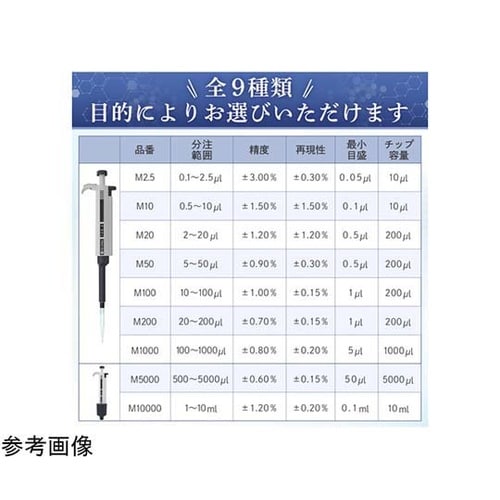 マイクロピペット 500ー5000μl