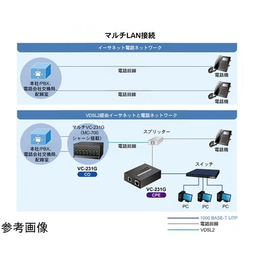 1ポート 10/100/1000T イー