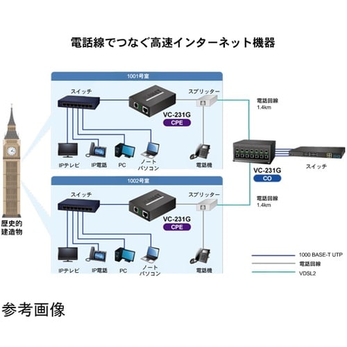 1ポート 10/100/1000T イー