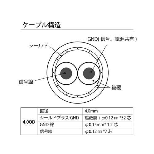 防犯カメラケーブル(電源、AV信号一体型