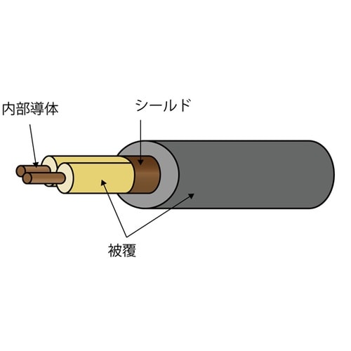 防犯カメラケーブル(電源、AV信号一体型
