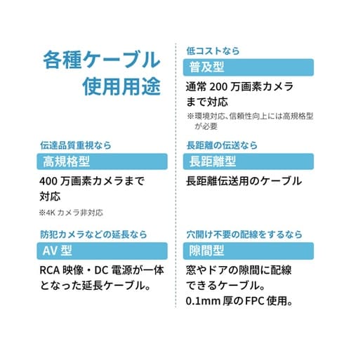 防犯カメラケーブル(電源、AV信号一体型