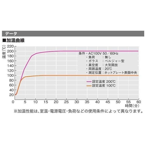 真空検体乾燥器 VOM−1000A1