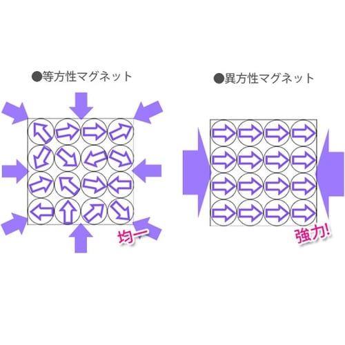 強力マグネットシート 1mm厚 異方性
