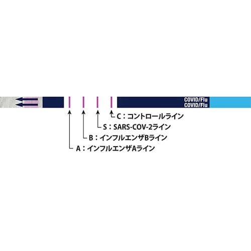 スタンダードi−Q COVID/Flu
