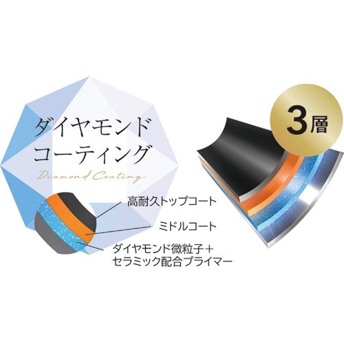 ウルトライト・ヴァイオレット ガスコンロ