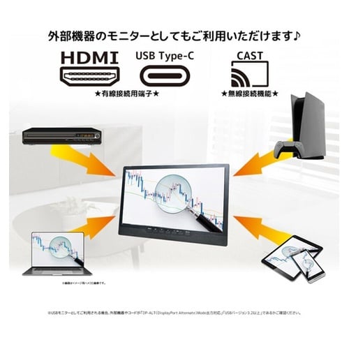 14インチDVD搭載androidTV