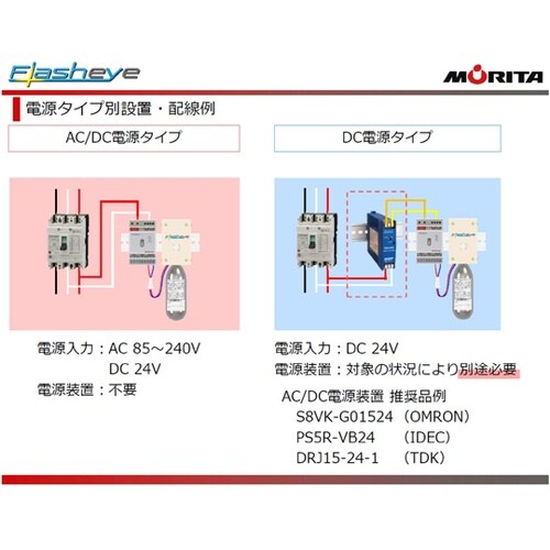 分電盤用自動消火装置 フラッシュアイ R