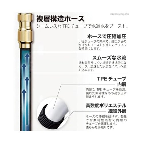 高圧洗浄ホースセット電源不要 PWH15
