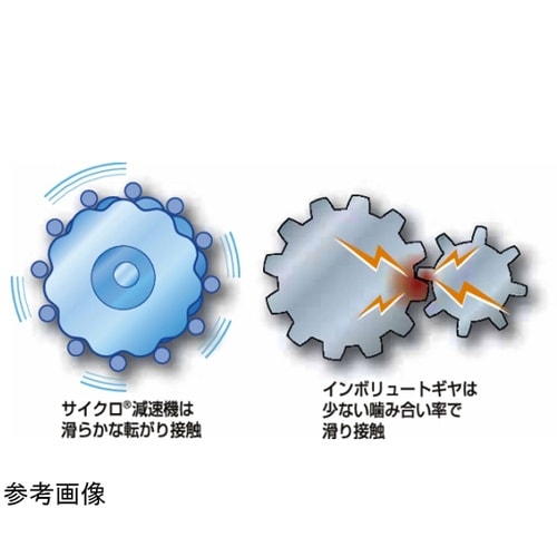 サイクロ減速機 6000シリーズ 三相モ
