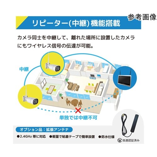 ワイヤレス500万画素(2台)カメラ・1