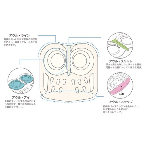 アウルケア40F 清拭カバータイプ OW