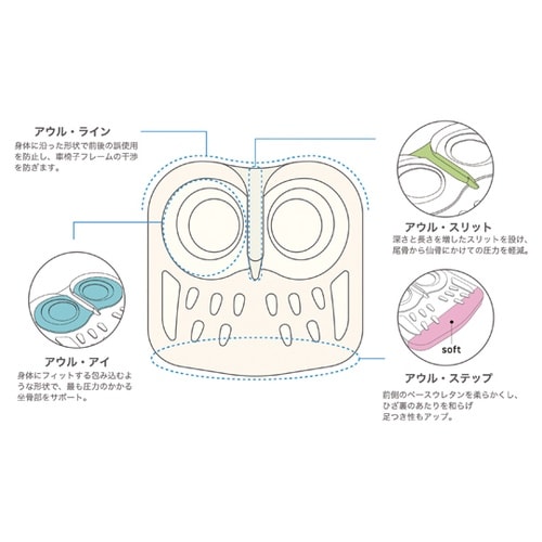アウルケア80C 清拭カバータイプ OW