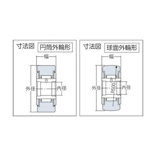 NATR12CT ニードルベアリング