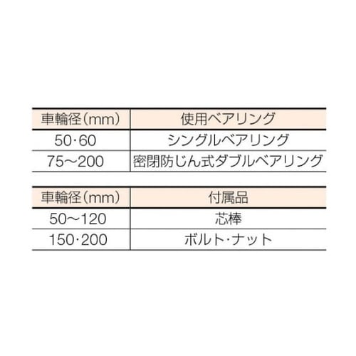 C1100150枠無重量車150mmV型