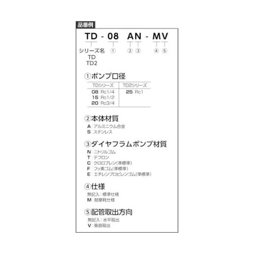 ダイヤフラムポンプ 吐出量:35L/mi