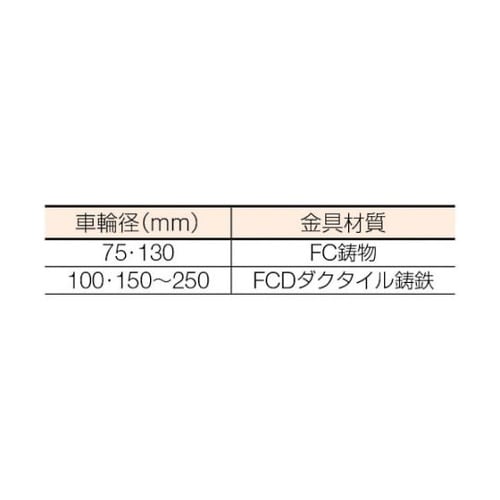 FU100ダクタイル製金具付ウレタン車輪