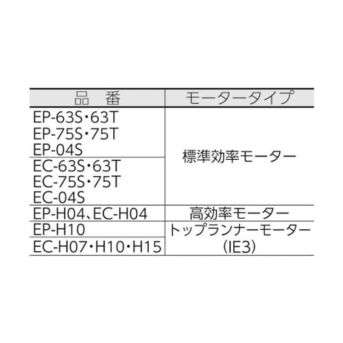 EP75S 電動送風機 万能シリーズ