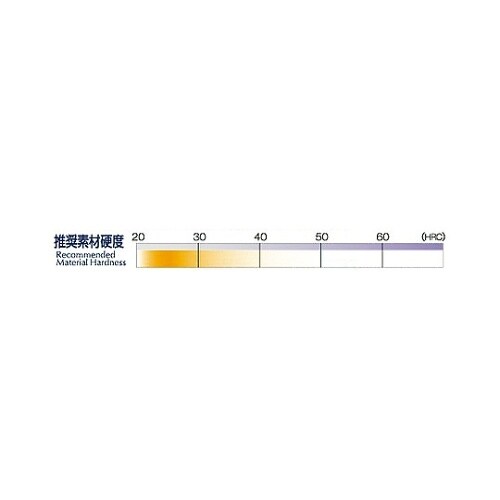 RD2062スティック25X25#320