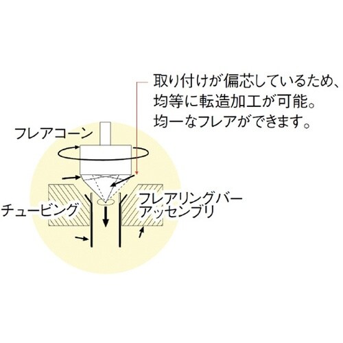 83037 ラチェットフレアリングツール