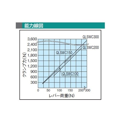 QLSWC150L−NPスイングクランプ