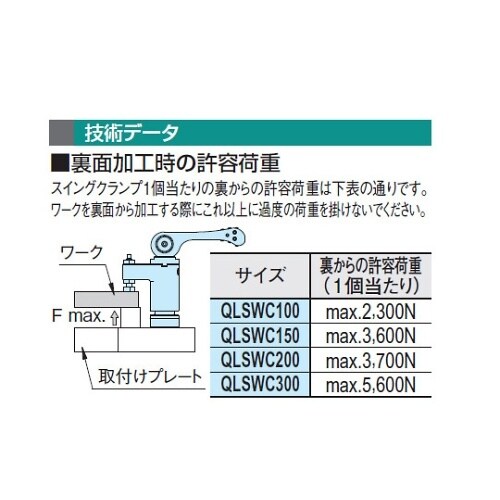 QLSWC150VR−NP クランプ
