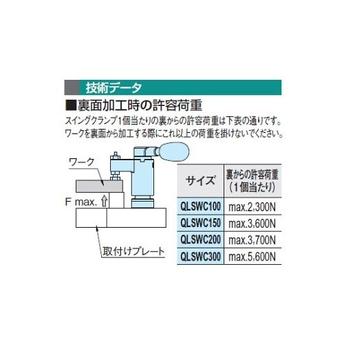 QLSWC300L−NPスイングクランプ