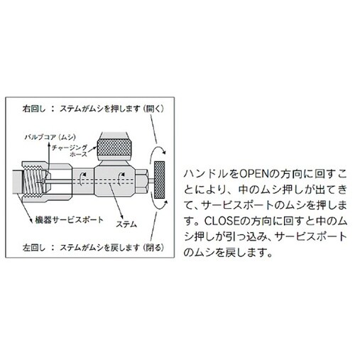 A55000S コントロールバルブ