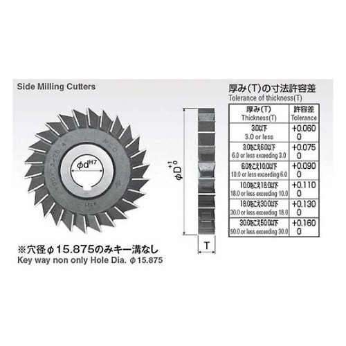 SCT125X070 サイドカッター