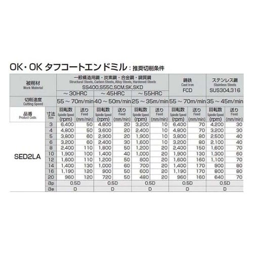 SED2LA030 超硬ロングエンドミル
