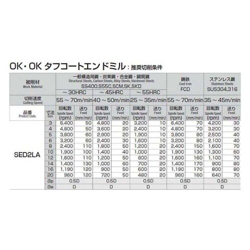 SED2LA120 超硬ロングエンドミル