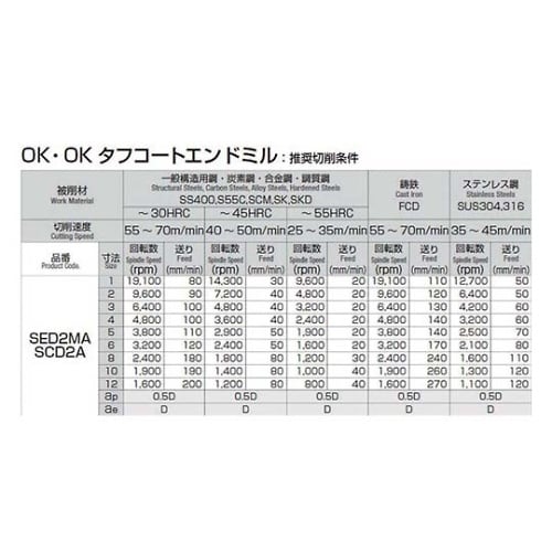 SED2MA010 ミディアムエンドミル