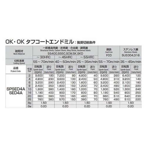 SED4A170 超硬ソリッドエンドミル