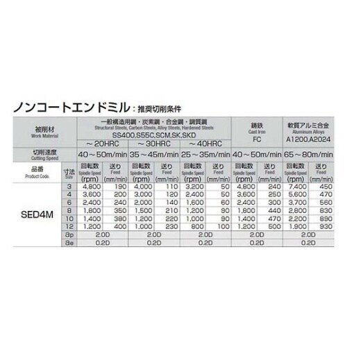 SED4M−060 スクエアエンドミル