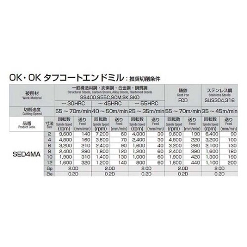 SED4MA060 ミディアムエンドミル