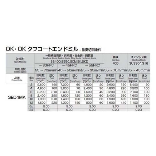 SED4MA080 ミディアムエンドミル