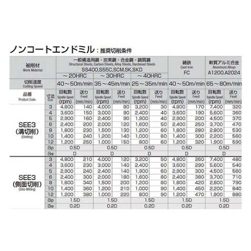 SEE3−060 ハイヘリカルエンドミル