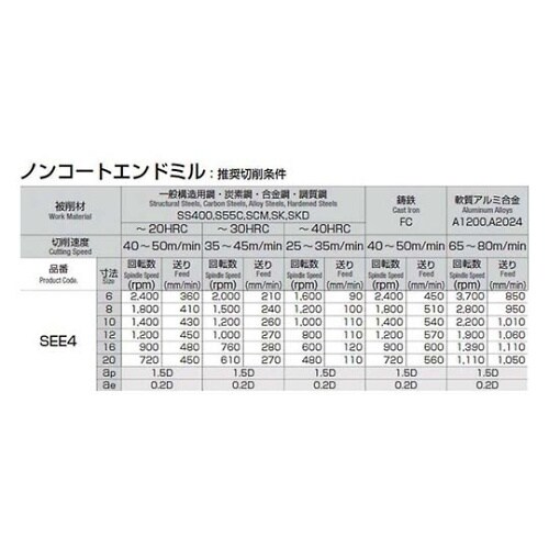 SEE4−030 ハイヘリカルエンドミル