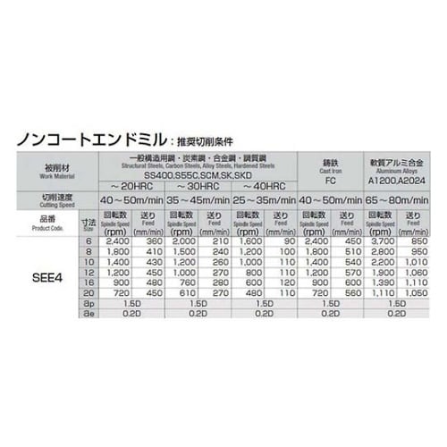 SEE4−180 ハイヘリカルエンドミル