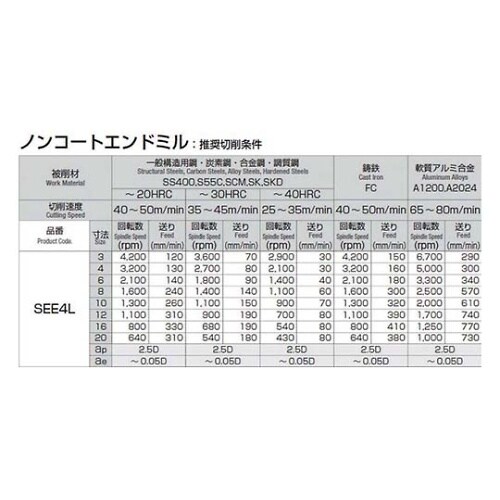 SEE4L−050 超硬ロングエンドミル