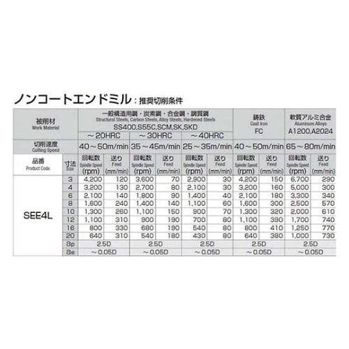 SEE4L−060 超硬ロングエンドミル