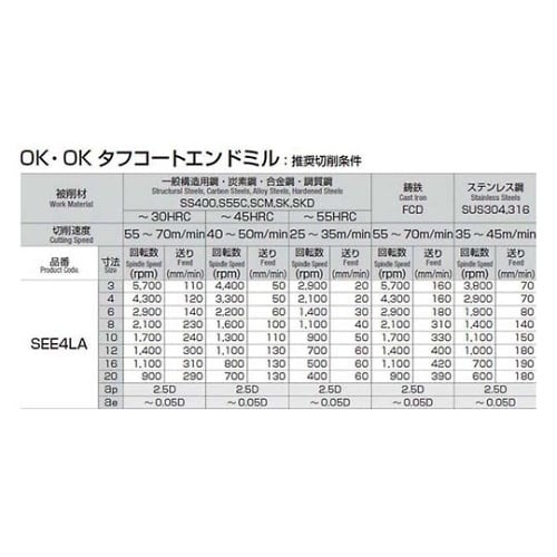 SEE4LA040 超硬ロングエンドミル