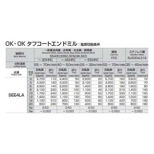 SEE4LA080 超硬ロングエンドミル