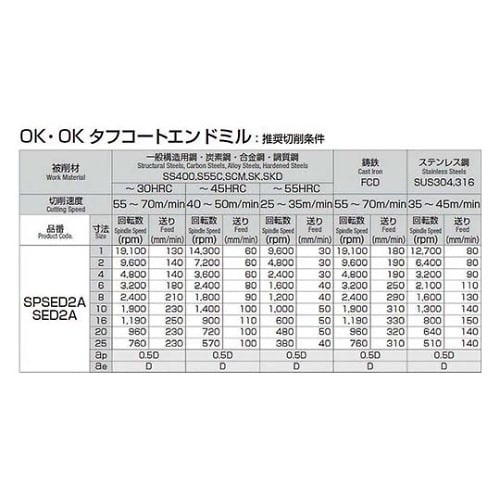 SPSED2A200 スクエアエンドミル