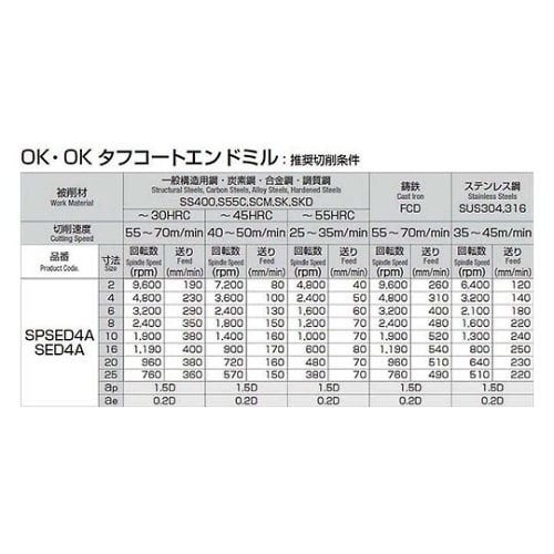 SPSED4A040 スクエアエンドミル
